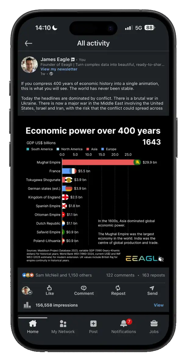 Social publish preview on phone