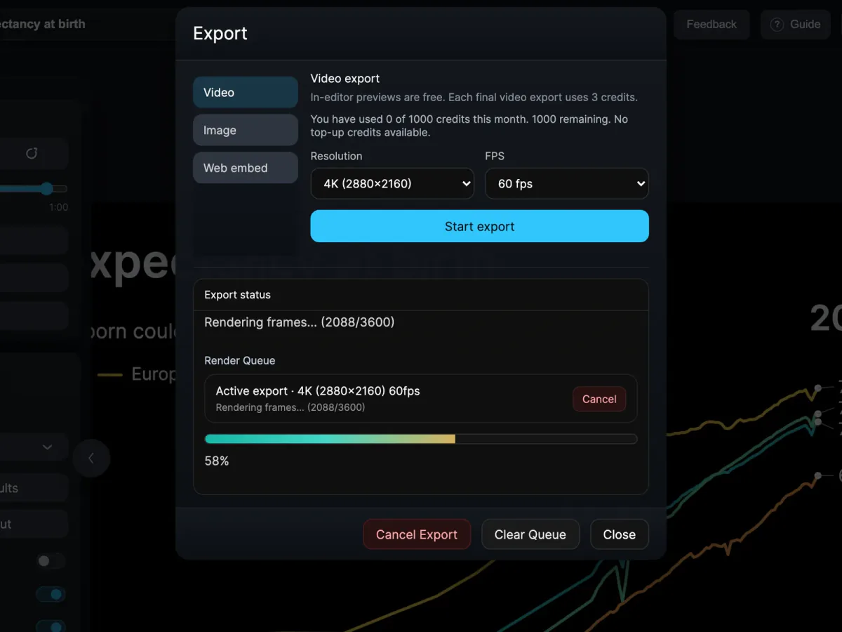 Eeagli video export dialog rendering a 4K chart